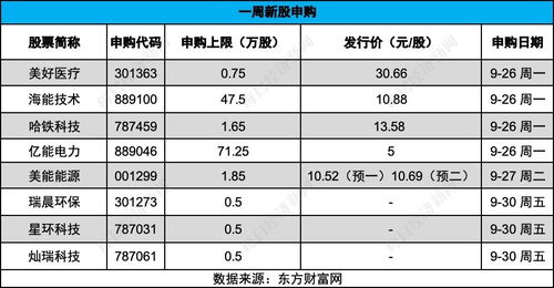 每经ipo周报第79期 上周上会企业 19过14 ,新股上市首日破发率超5成,8家公司本周迎来申购